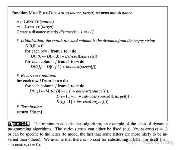 Levenshtein算法，编辑距离超阈值，难道不是长尾词失败吗？