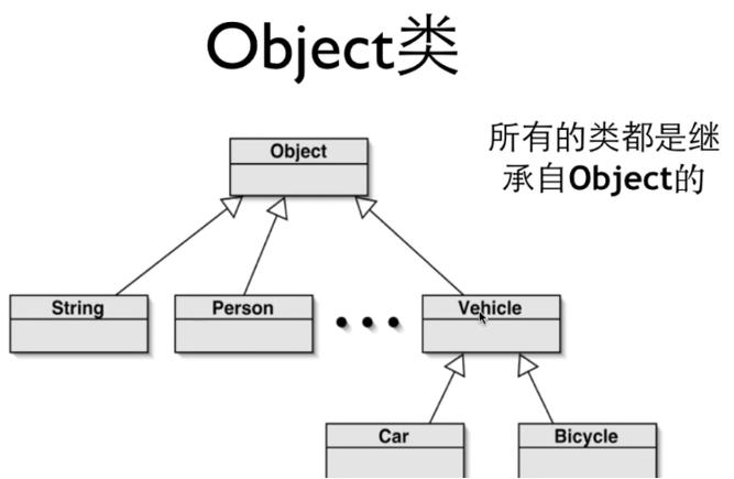Java中自动调用父类构造器，这一机制是如何实现的？