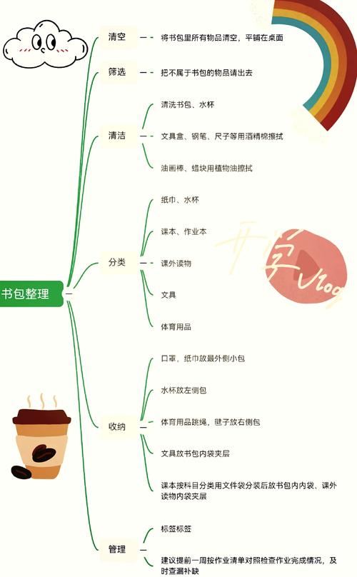 超大背包如何通过折半搜索实现长尾词优化？