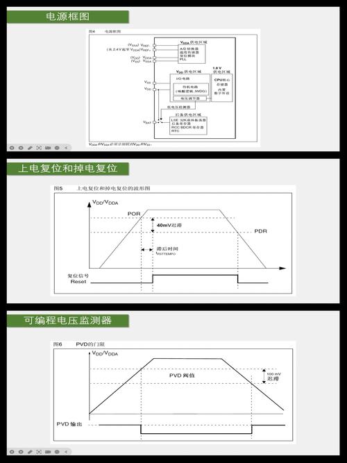 stm32低功耗模式有哪些特点及应用？