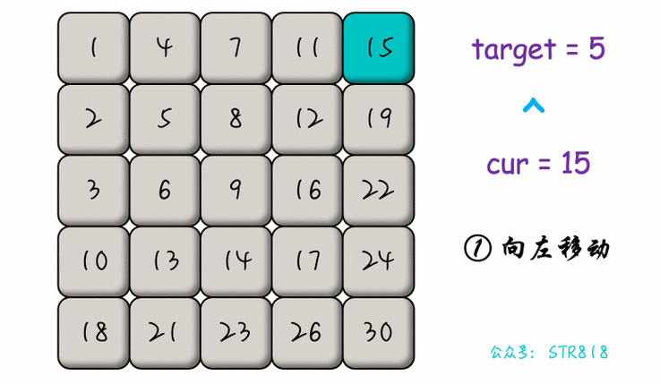 二维数组和动态二维数组，如何高效处理？