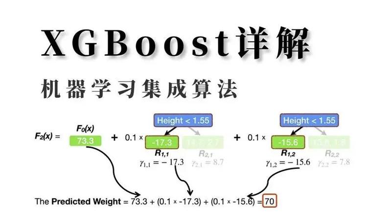 如何应对面试中关于XGBoost的常见问题，掌握数据竞赛利器？