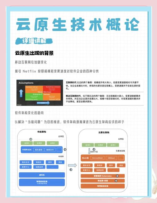 什么是云原生技术及其在云计算中的应用？