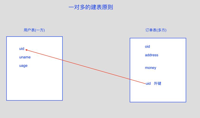 如何配置Hibernate中实现双向多对多映射关系的代码示例？