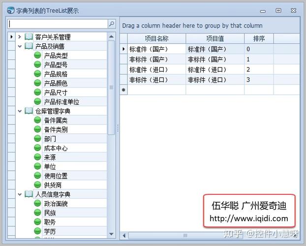 如何实现点击树形控件父节点选中时子节点不选，取消父节点时子节点自动取消的功能？