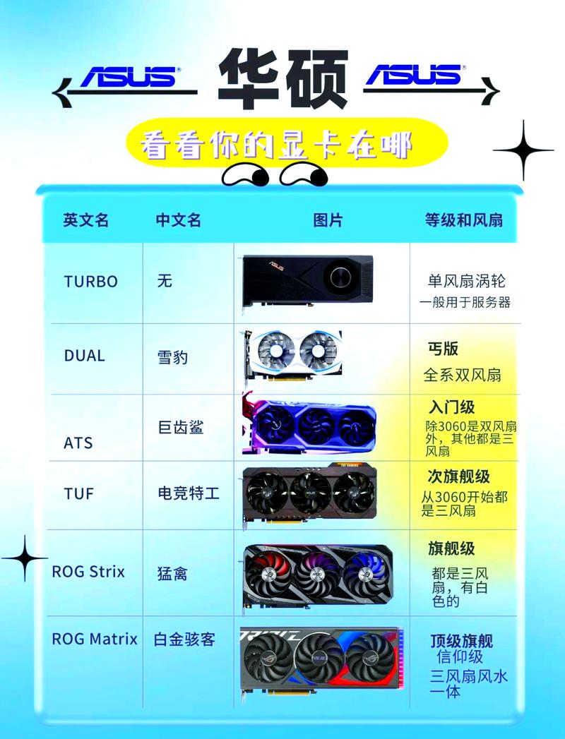 集成显卡与高性能NVIDIA处理器之间有何显著差异？