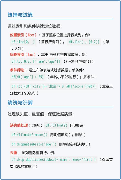 Python DataFrame基础操作有哪些疑问？