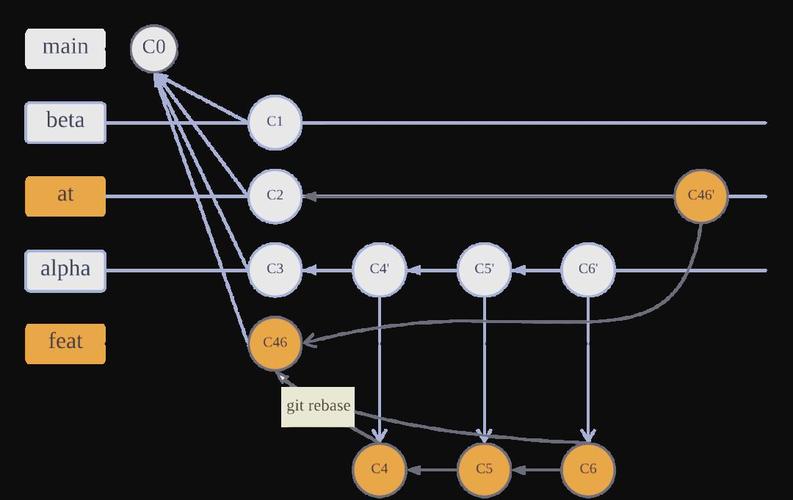 GitLab代码合并时如何避免源分支被意外删除？