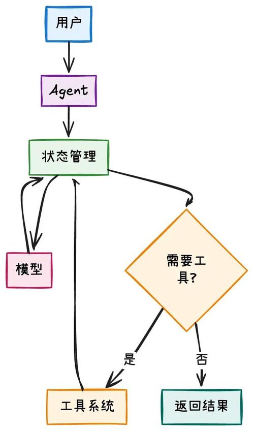 React高阶组件的使用浅析，能否深入剖析其背后的设计哲学与实际应用技巧？