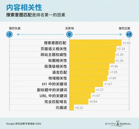 谷歌SEO中，URL竞争过于接近会对搜索排名产生哪些具体影响？