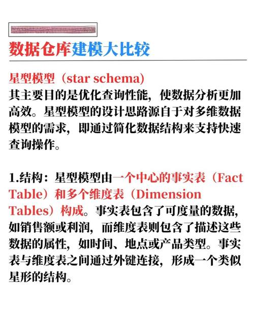如何通过深入理解建模过程的三种方式来解析星型模型？