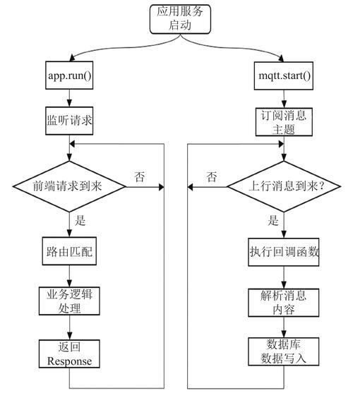 如何使用Flask框架构建并实现一个简单的Web应用程序？