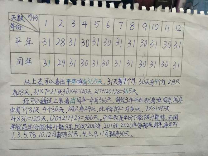 1000至2000年间的闰年有哪些，能详细列出来吗？