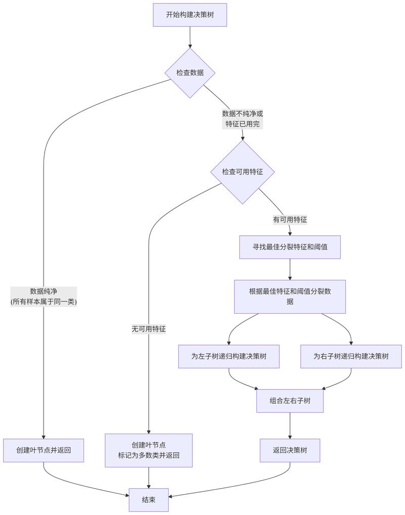 Lua是否应该放弃协同程序，转向长尾词开发？