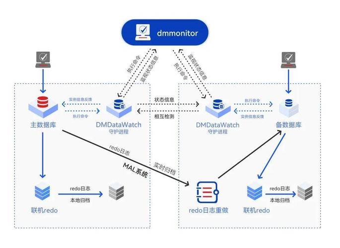 达梦数据库在哪些特定行业或应用领域有具体应用场景？
