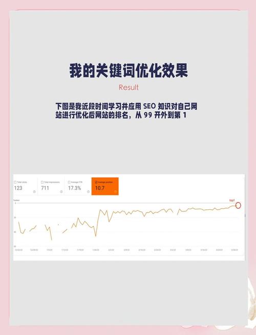 如何从零开始打造SEO帝国，掌握全攻略秘籍？