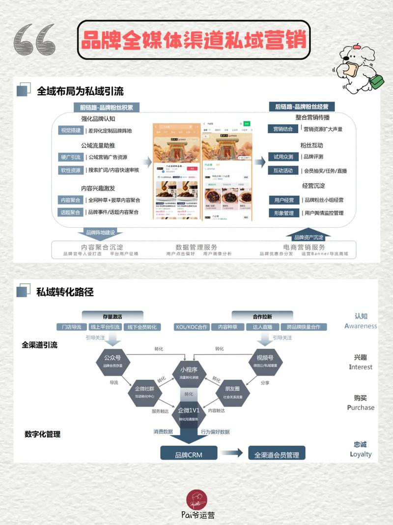 全网营销，如何实现全渠道覆盖，让品牌无界限？