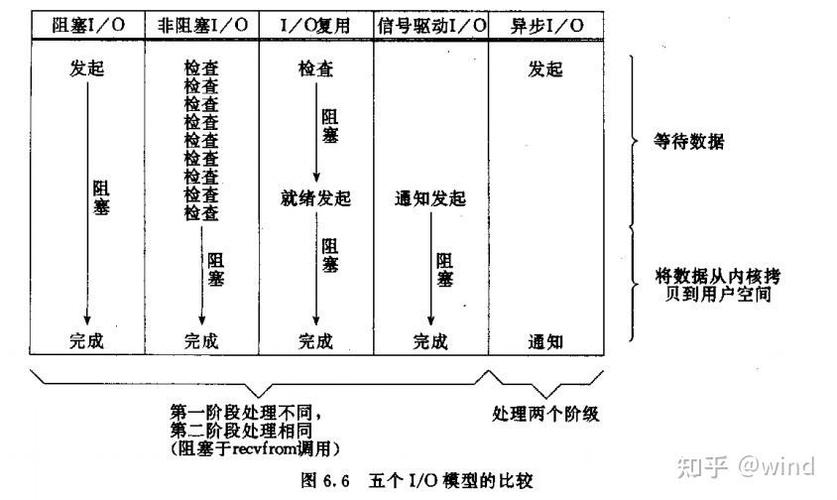 如何高效运用select多路复用技术解决socket网络编程中的长尾问题？