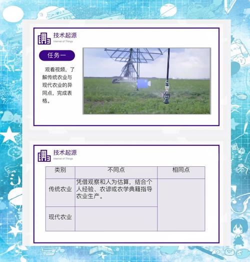 物联网是第几次信息技术革命呢？这难道不是一次全新的变革吗？