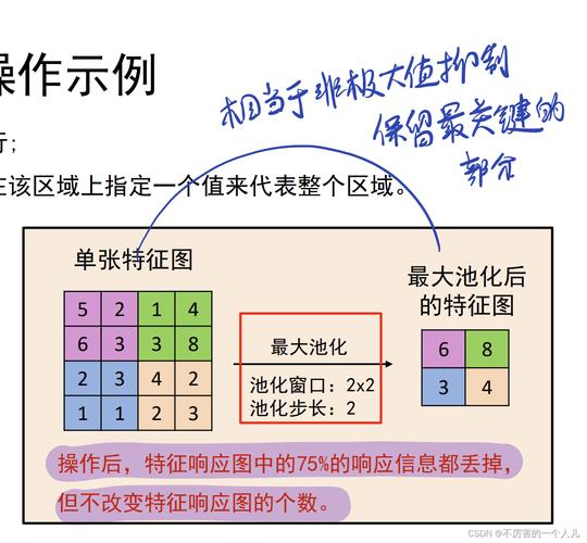 如何用自定义方法实现类似tf.nn.max_pool的长尾词池化操作？