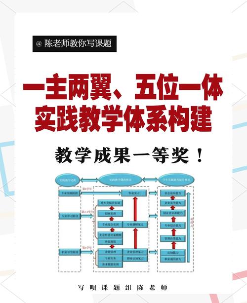 如何构建一个以探索与实践为核心的教师专业素养网站？
