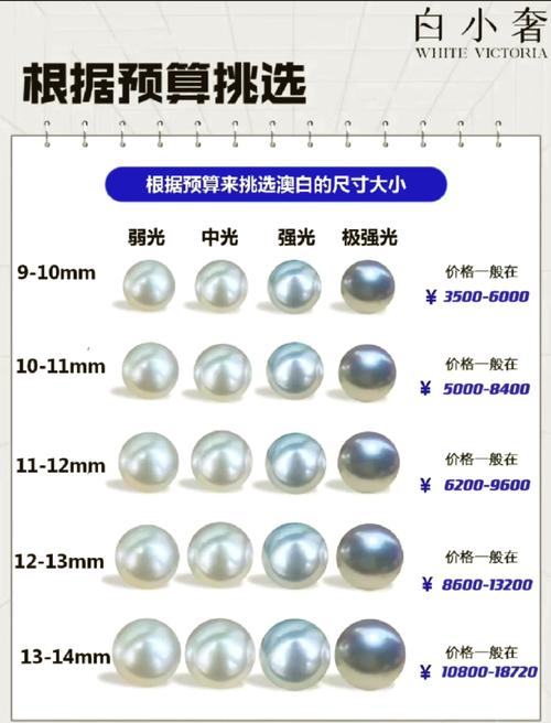 如何同过新工艺翻新低档珍珠，实现网络营销百倍增值？