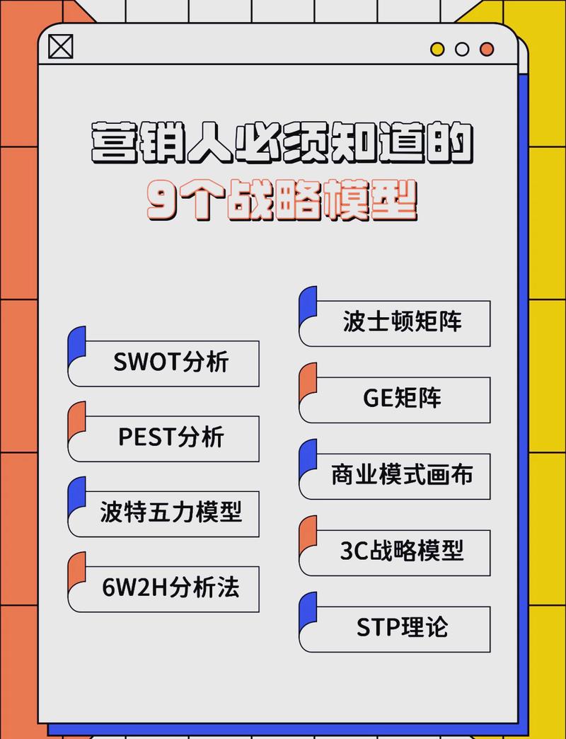 如何通过塑造专业形象，实现竞争力几何级增长？