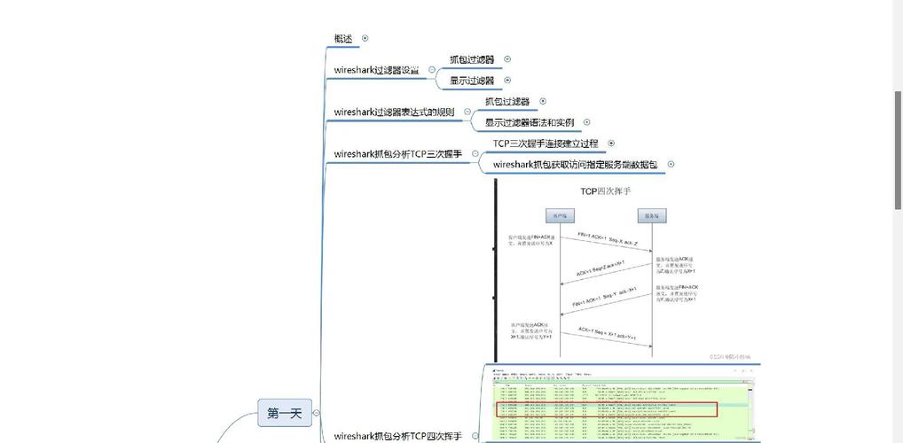 Wireshark抓包工具如何快速入门，一文带你掌握抓包方法？