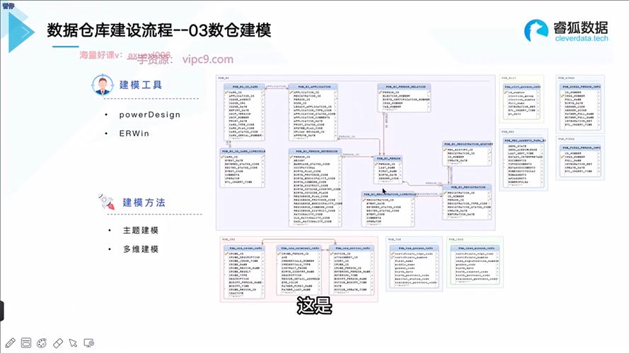 数仓建模中，OneID的构建方法有哪些？