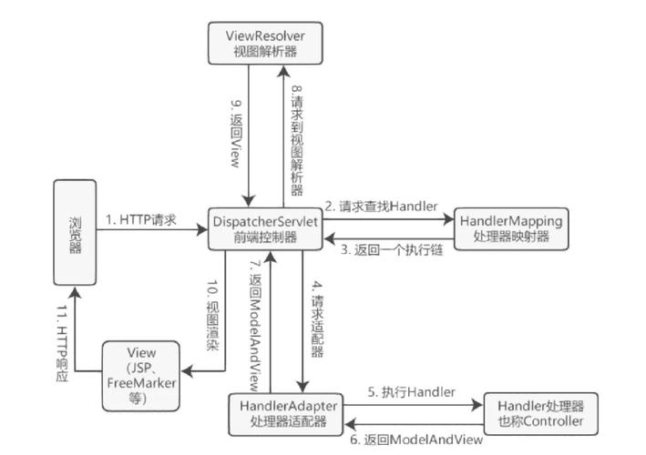 SpringMVC中如何处理表单传值问题，涉及多个参数和复杂场景？