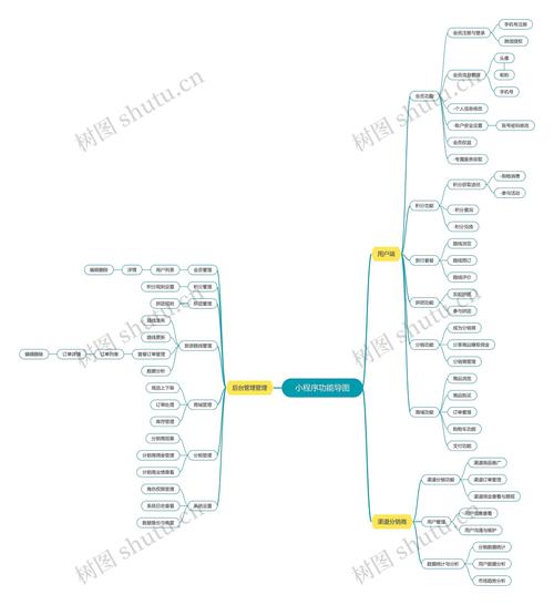 如何在小程序中绘制一个详细的思维导图？