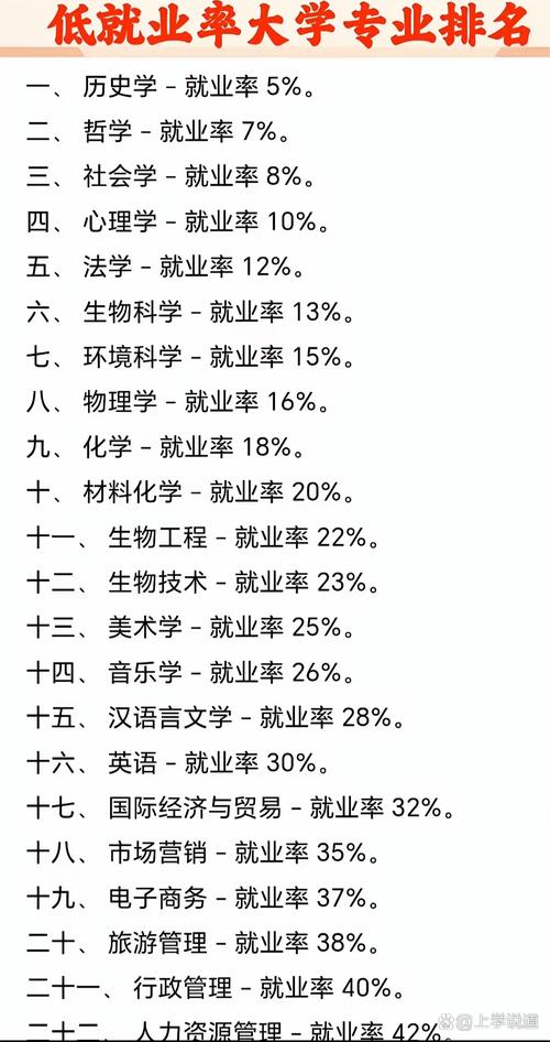网站建设专业就业前景和挑战大吗？就业难度如何？知乎热议话题有哪些？
