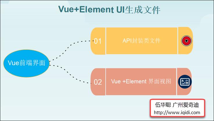 在ABP框架下，Vue前端项目如何实现高级功能？