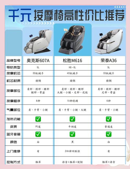 5000元左右性价比高的按摩椅哪款值得推荐？