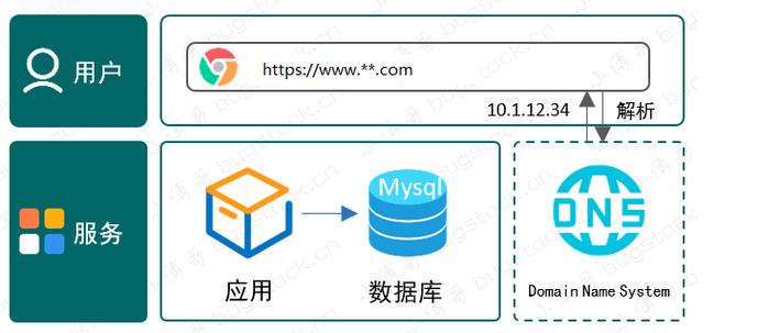 如何利用CodeIgniter中间件优化页面缓存和静态化处理提升应用性能？