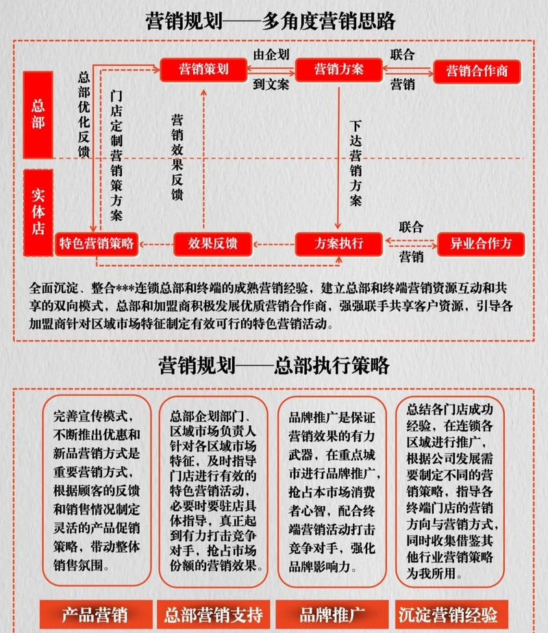 如何制定一个高效的全网营销策略？