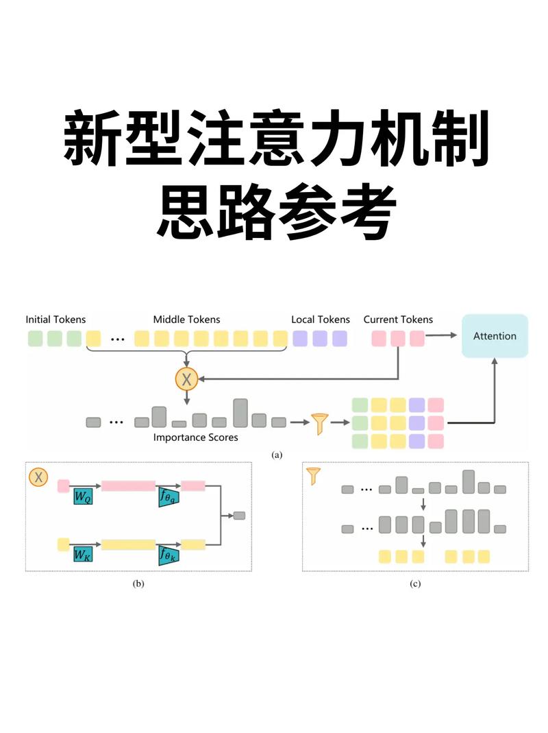 CVPR21论文：如何通过上下文与注意力机制改进小目标检测技术？