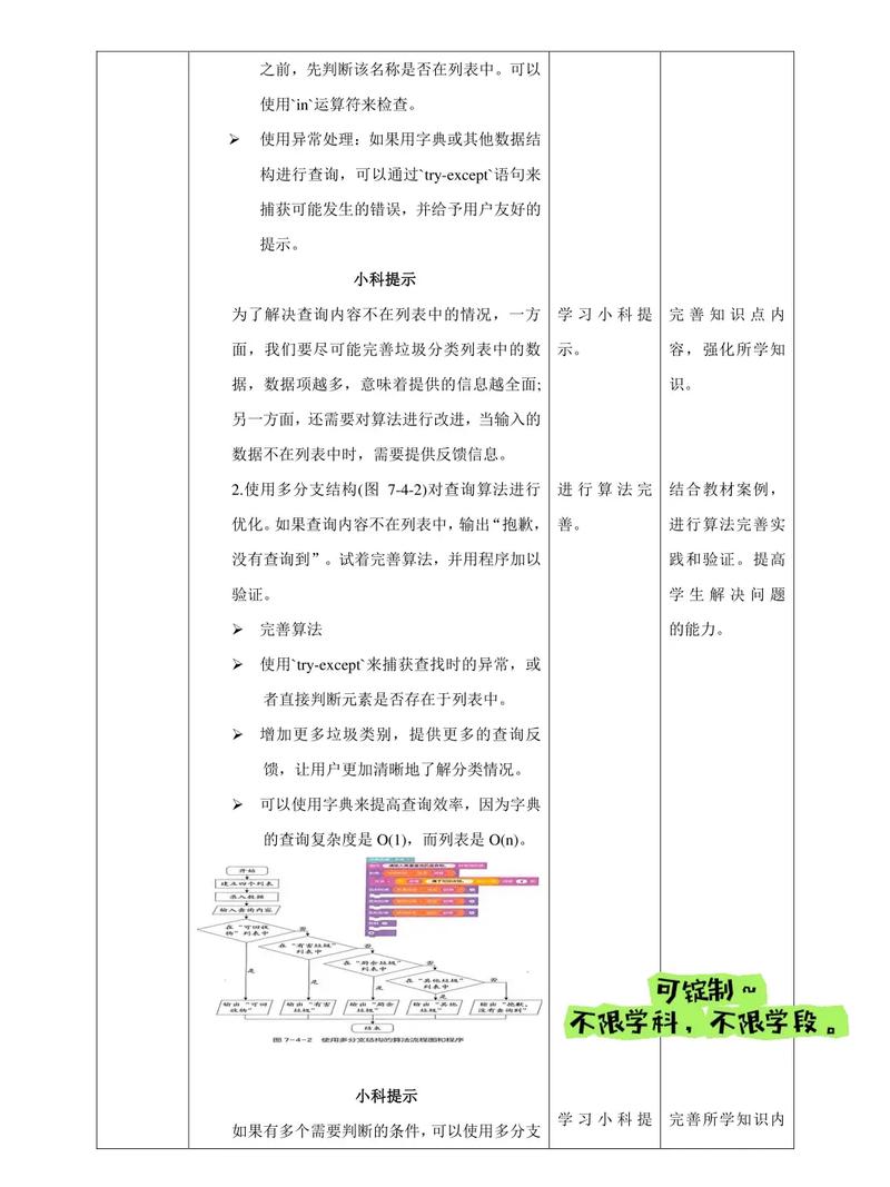 红风筝优化算法如何应用于单目标优化问题求解？
