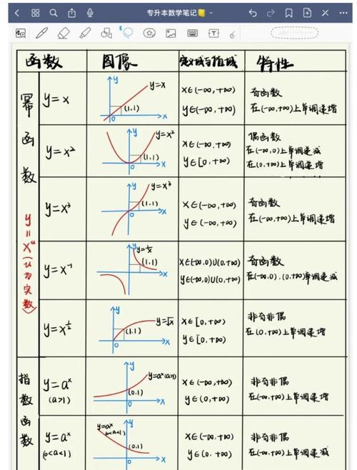 PyTorch中线性函数有哪些常用用法和详细解释？
