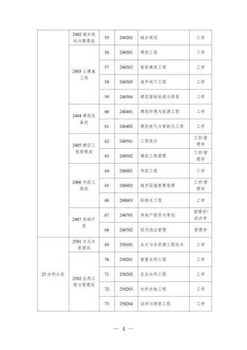 中文学位数据库具体包含哪些详细信息？