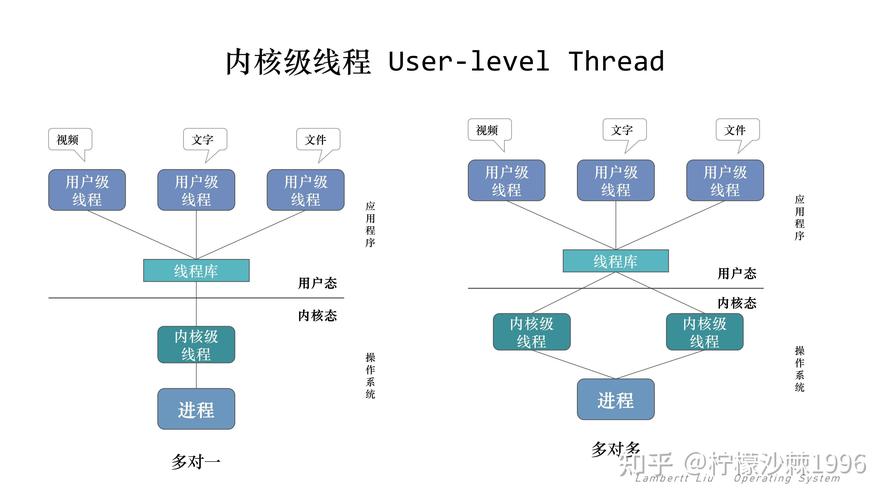 如何全面解析线程的运行机制和独特之处？