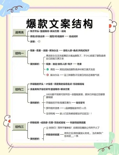 如何全面解析撰写技巧文案的类型？