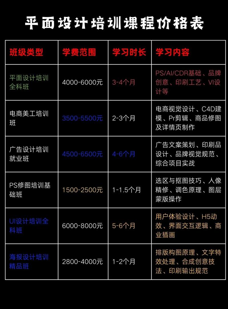 SEO培训学院专业优化课程价格透明，哪家机构性价比更高？