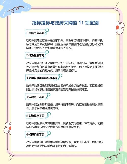 公司机关与项目在本质上有何根本不同之处？