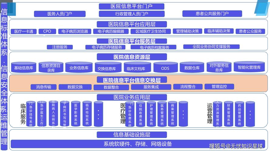 如何通过医院网站优化，助力医疗机构实现数字化转型？