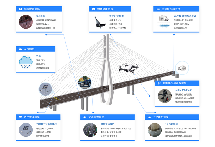 如何构建现代数字时代的桥梁构建者特色网站？