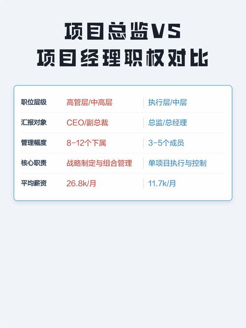 项目经理和职能经理的主要区别是什么？
