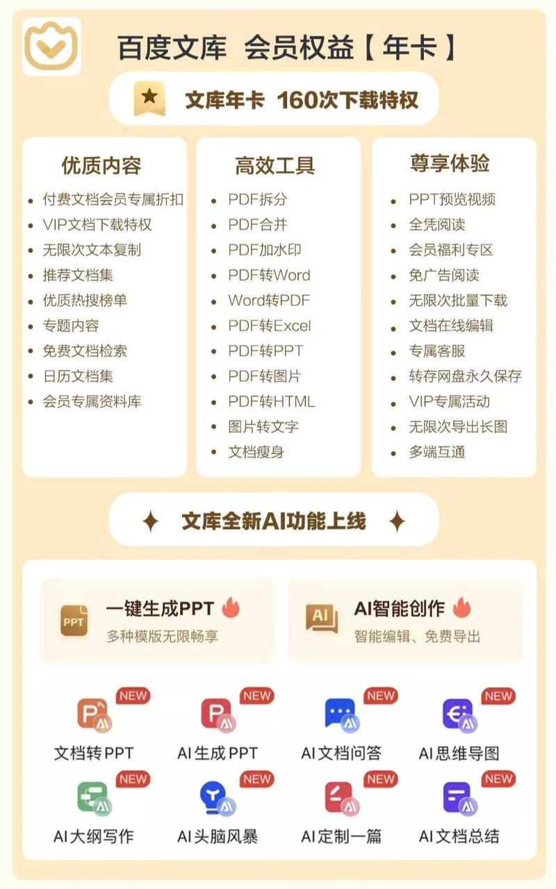 百度文库一天体验会员具体有哪些权益和限制？