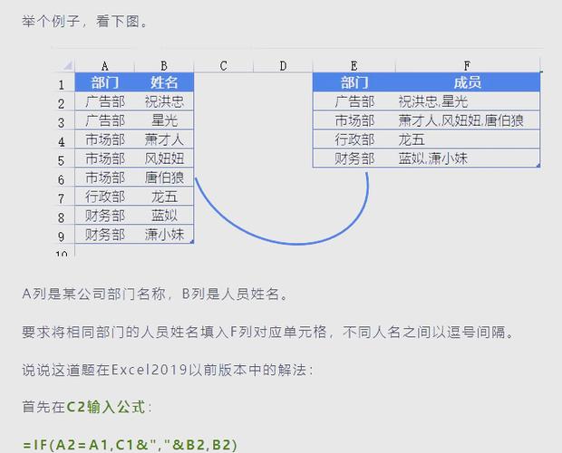 如何实现Vue表格中单元格多列合并的长尾词？