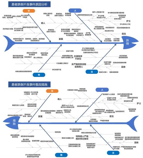 异步处理中，哪些细节可能导致长尾错误？